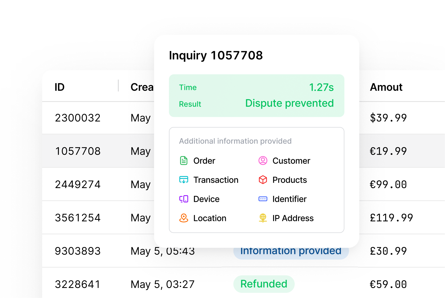 Friendly fraud prevention dashboard